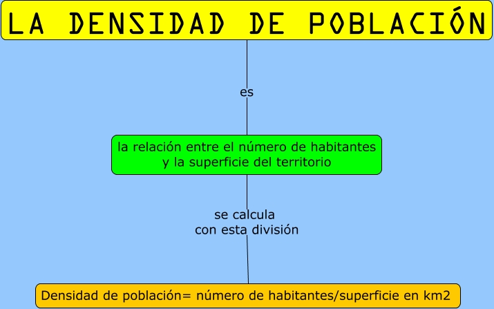 La densidad de población
